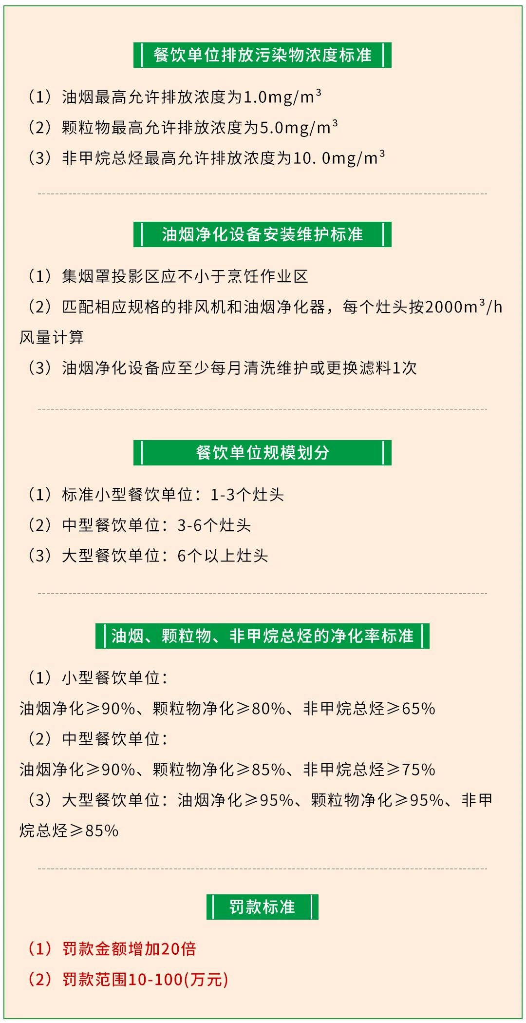 警惕餐飲油煙異味！北京執行《排放標準》，最高罰款100萬！.jpg