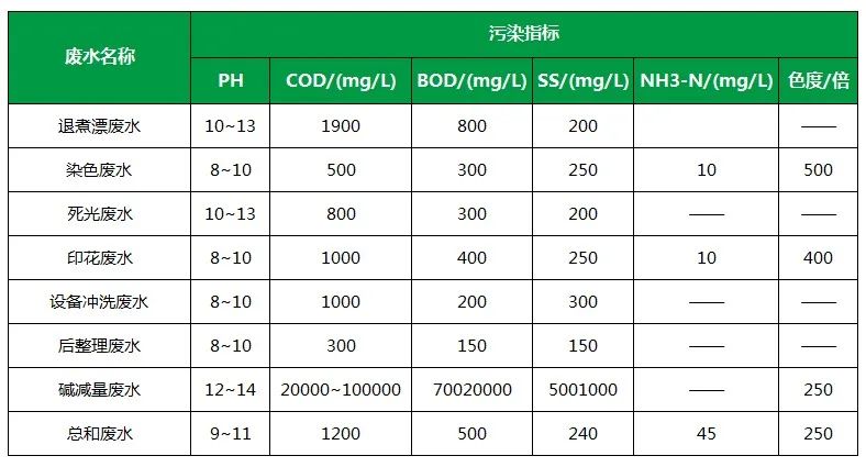 棉與化纖印染工業的污染物來源、異味解決方案.jpg