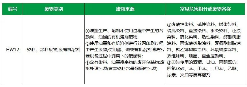 棉與化纖印染工業的污染物來源、異味解決方案.jpg